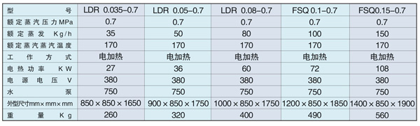 全自动电热蒸汽发生器