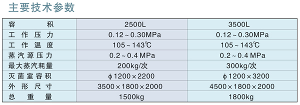 卧式杀菌锅参数